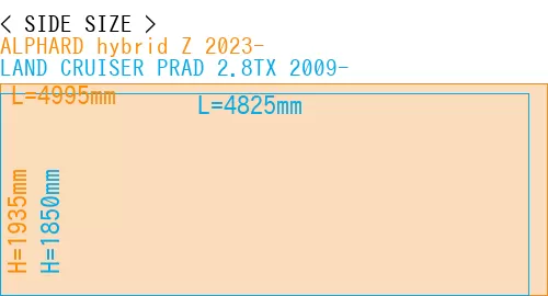#ALPHARD hybrid Z 2023- + LAND CRUISER PRAD 2.8TX 2009-